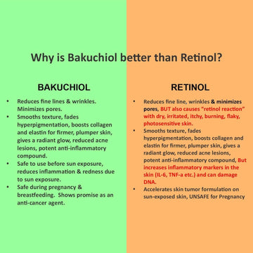 Anti-Aging Bakuchiol Serum - Retinol Alternative - Skincare Lab