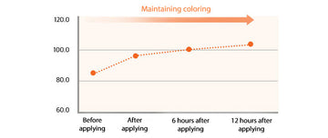 MISSHA Signature Dramatic Twoway Pact 9.5g