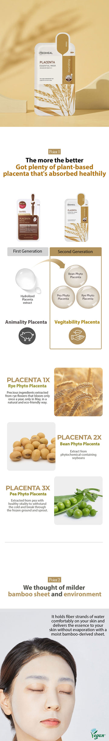 Mediheal Placenta Essential Mask 24g